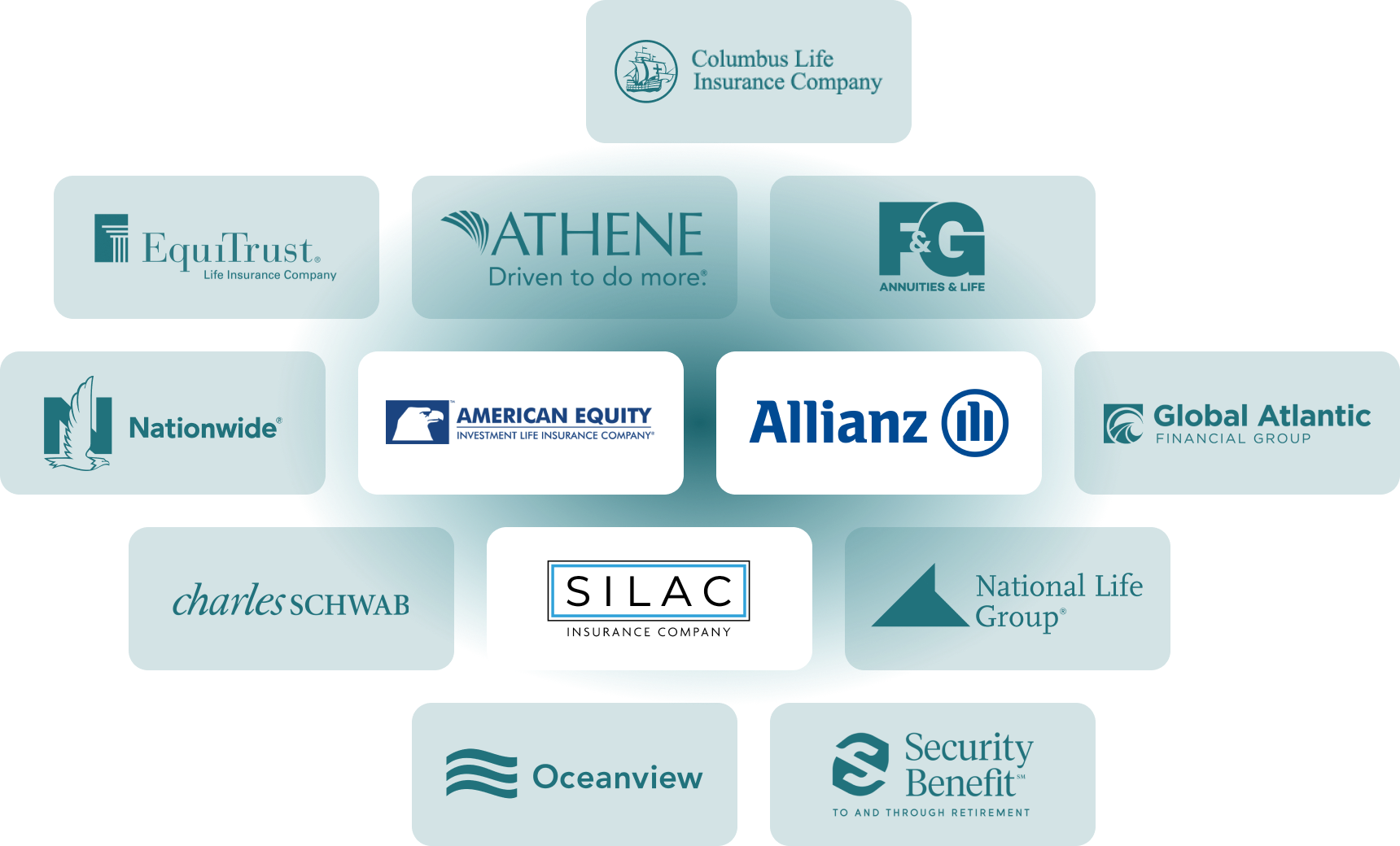 Supported carriers and institutions